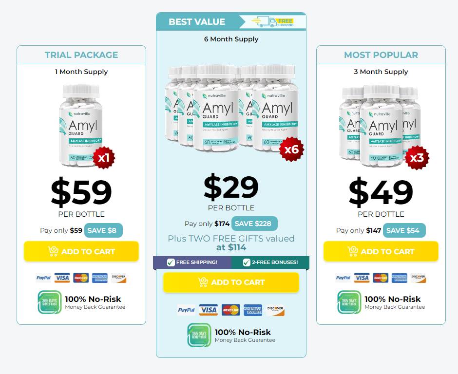 Buy Amyl Guard